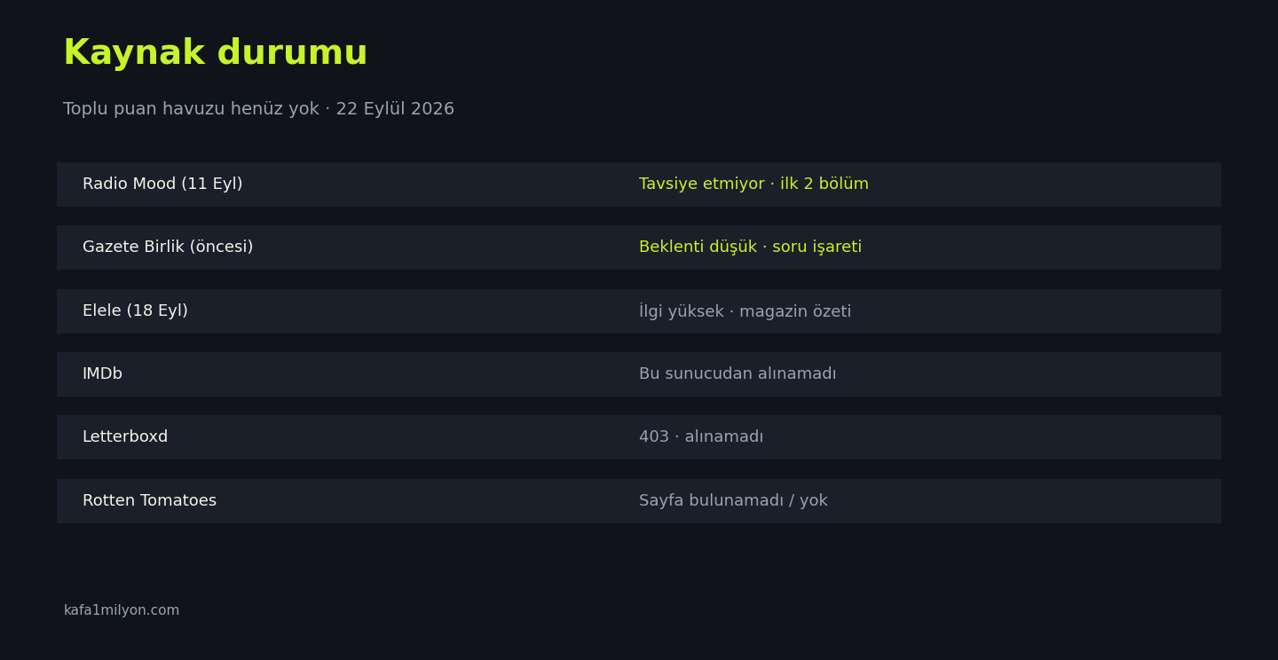 Alıkara için kaynak durumu: Radio Mood, Birlik, IMDb, Letterboxd