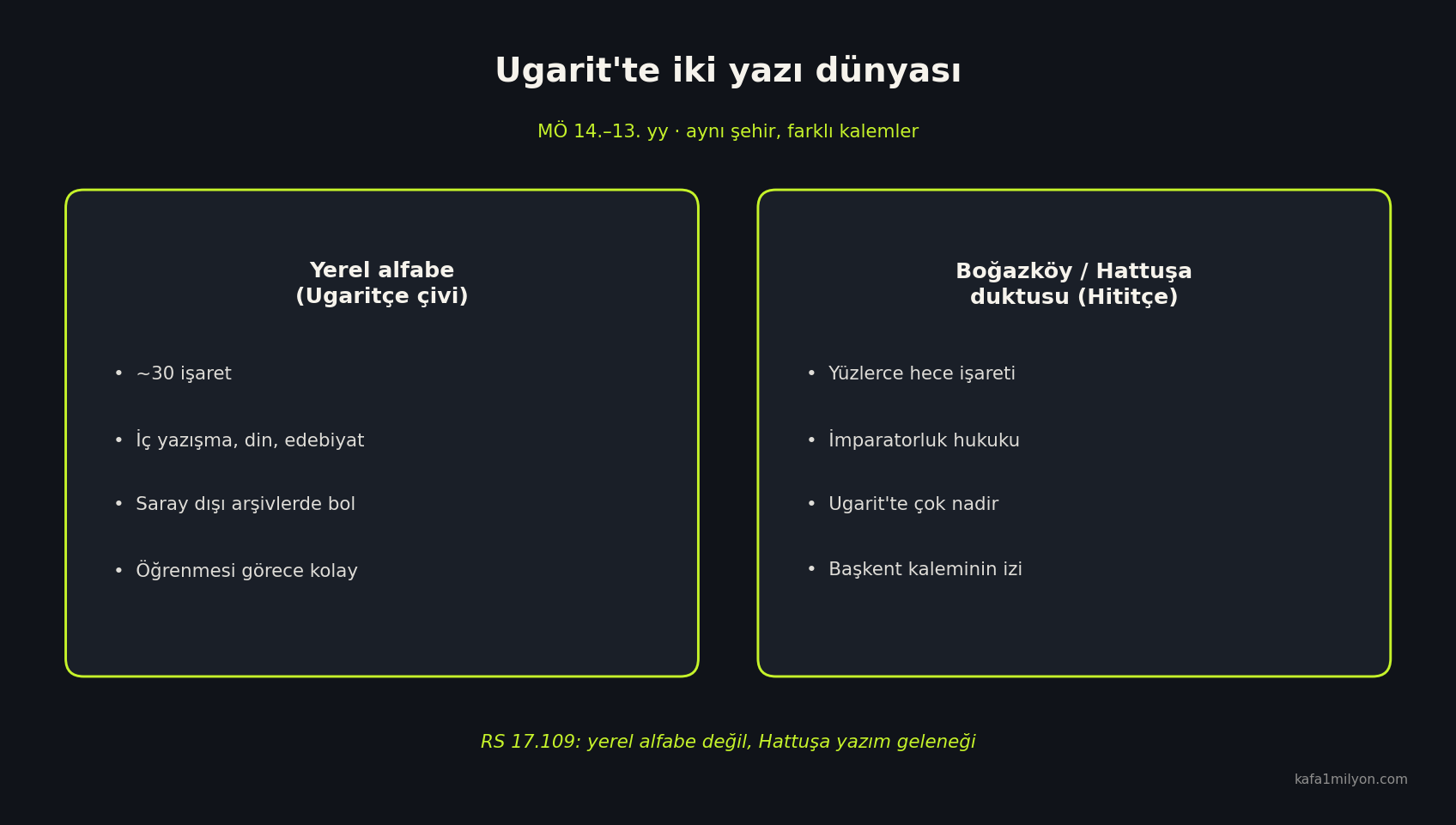Ugarit yerel alfabe ile Hattuşa duktusunu karşılaştıran bilgi grafiği