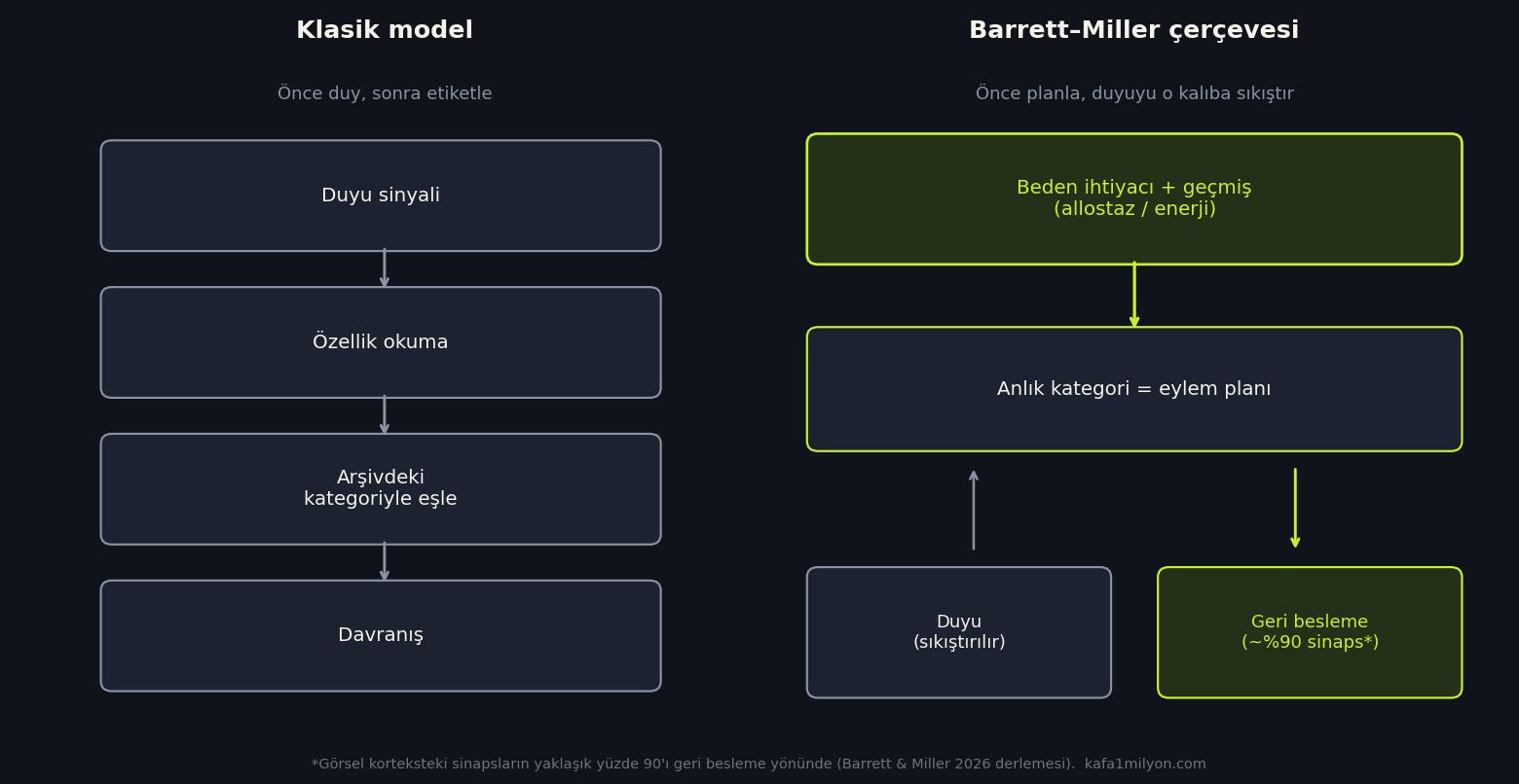 Klasik kategori modeli ile Barrett-Miller tahmin çerçevesinin yan yana şeması