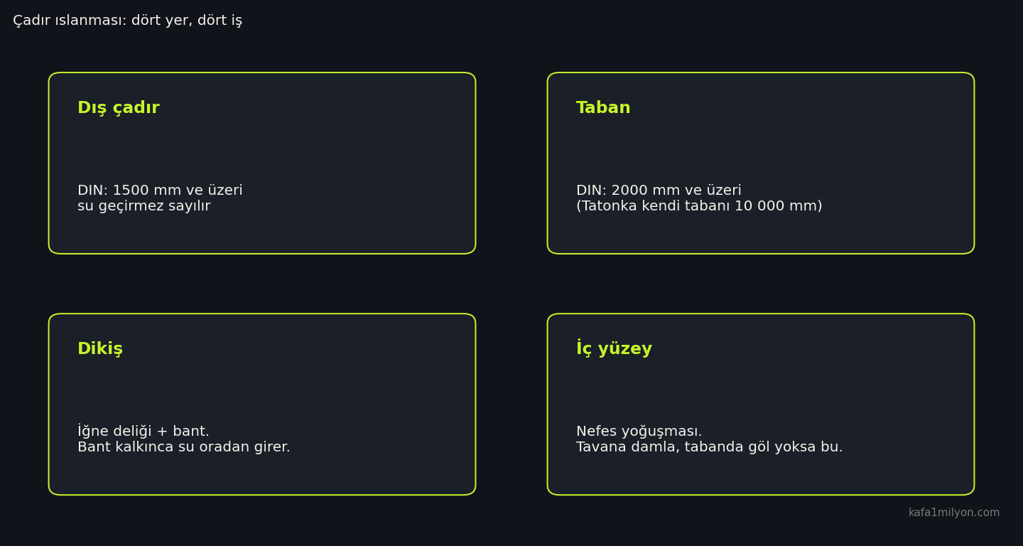 Çadır ıslanmasında dış kumaş, taban, dikiş ve yoğuşma için dört kutu
