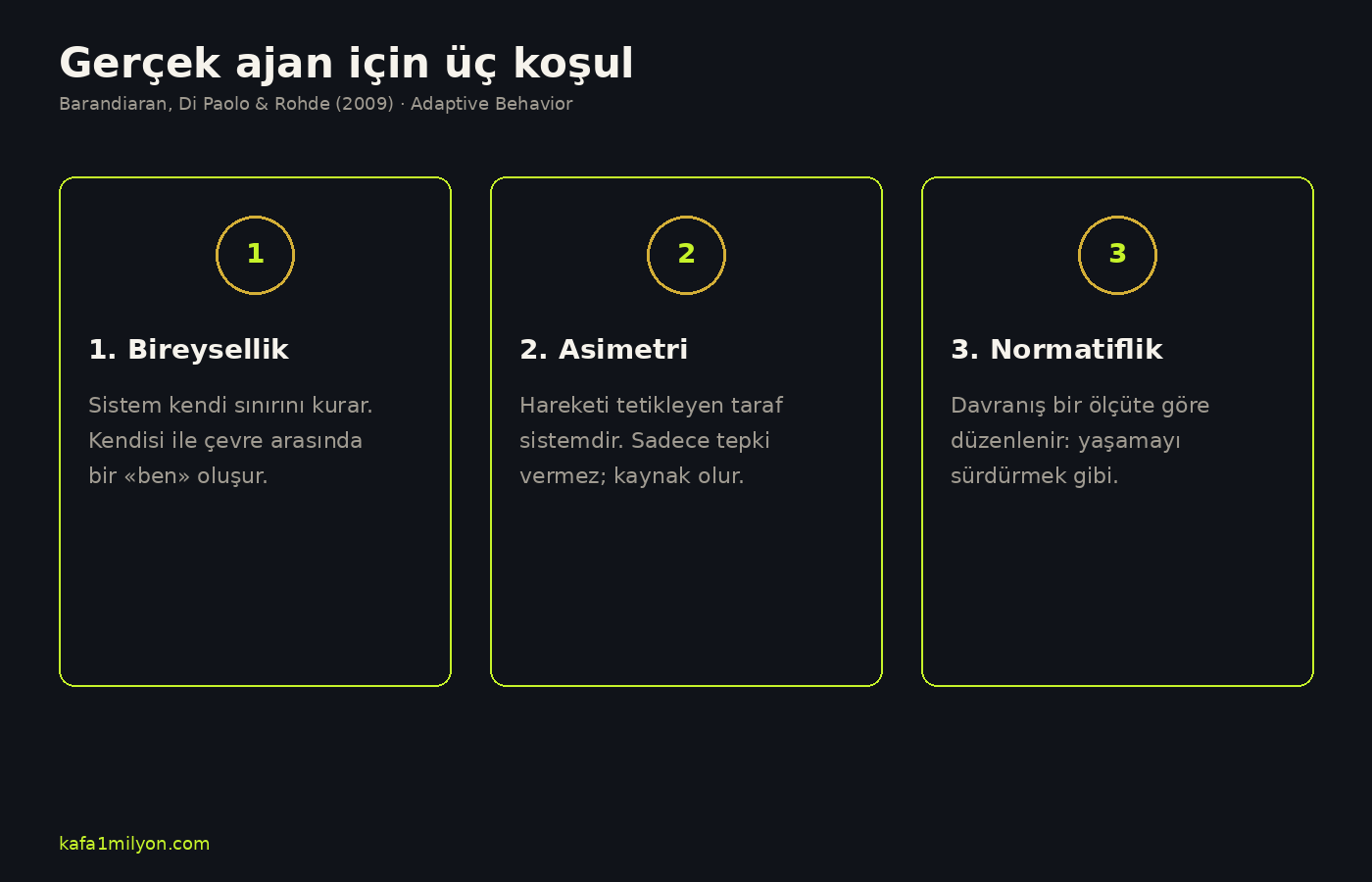 Gerçek ajan için üç koşulu gösteren bilgi grafiği