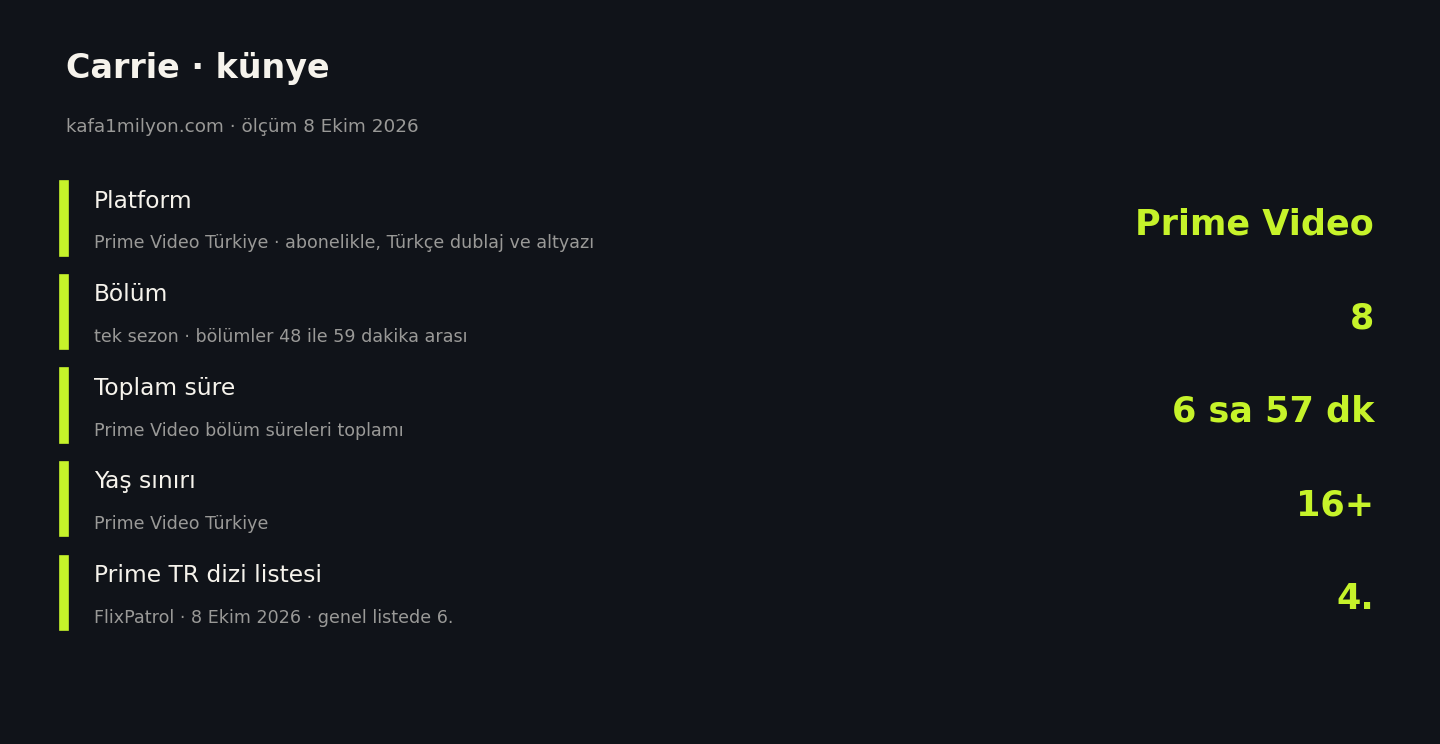 Carrie için platform, bölüm sayısı, toplam süre, yaş sınırı ve Prime Video Türkiye dizi listesi sırası