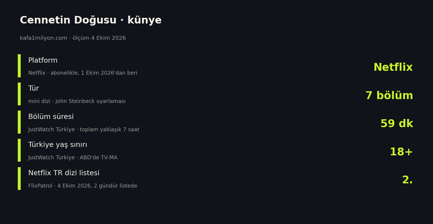 Cennetin Doğusu için platform, bölüm sayısı, bölüm süresi, Türkiye yaş sınırı ve Netflix Türkiye liste sırası