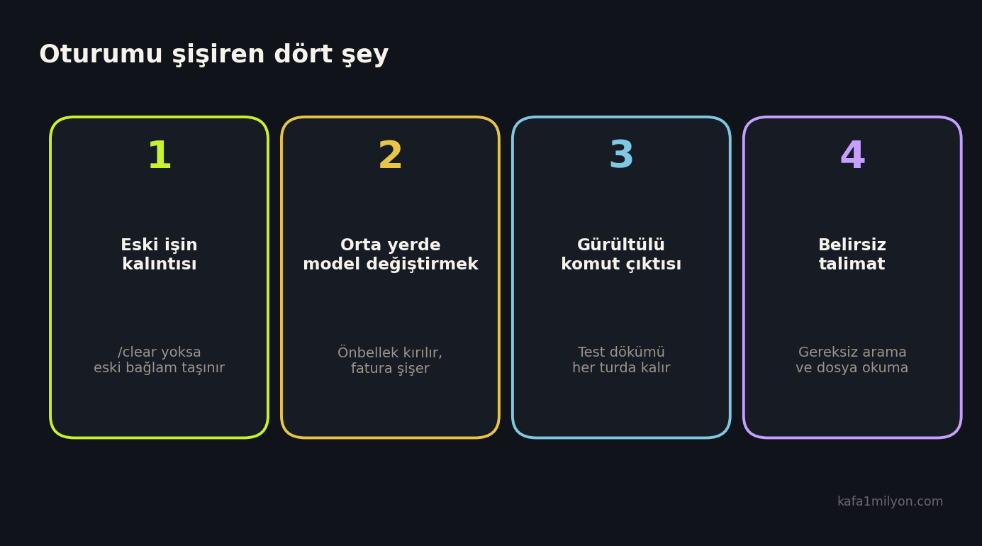 Oturumu şişiren dört maliyet: eski bağlam, orta yerde model değişimi, gürültülü çıktı, belirsiz talimat