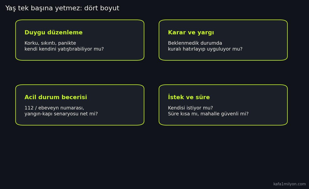 Duygu düzenleme, karar, acil durum becerisi ve istek-süre olmak üzere dört hazırbulunuşluk boyutunu gösteren şema