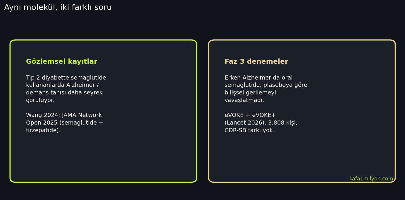 Gözlemsel kayıtlar ile faz 3 denemelerin sorduğu iki farklı soru