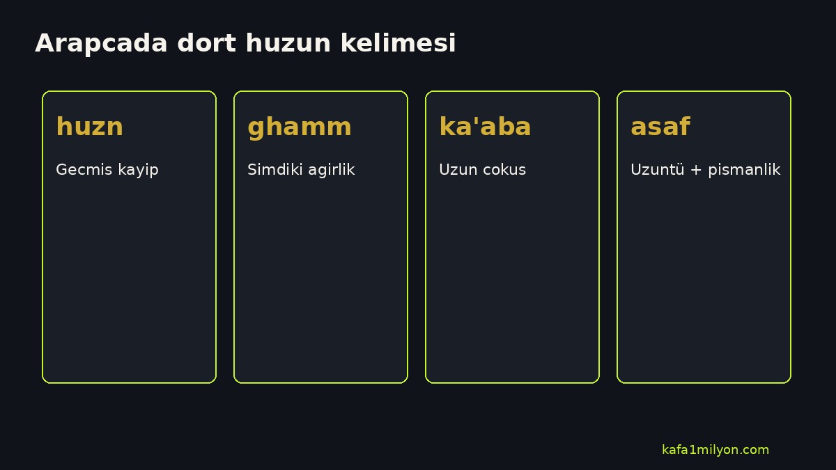 Arapçada dört hüzün kelimesini gösteren bilgi grafiği