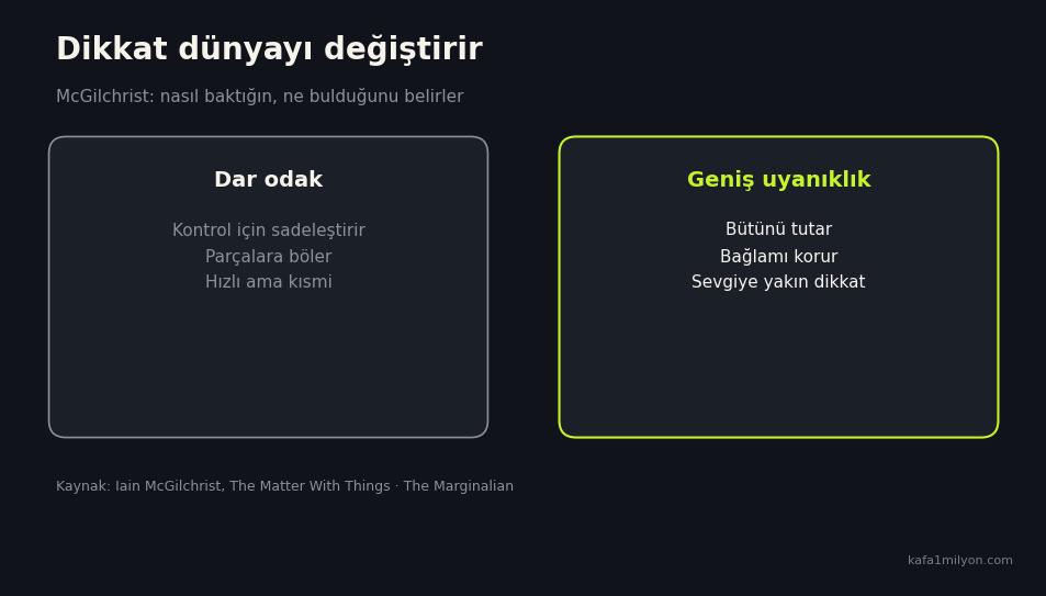 Dar odak ve geniş uyanıklık karşılaştırması