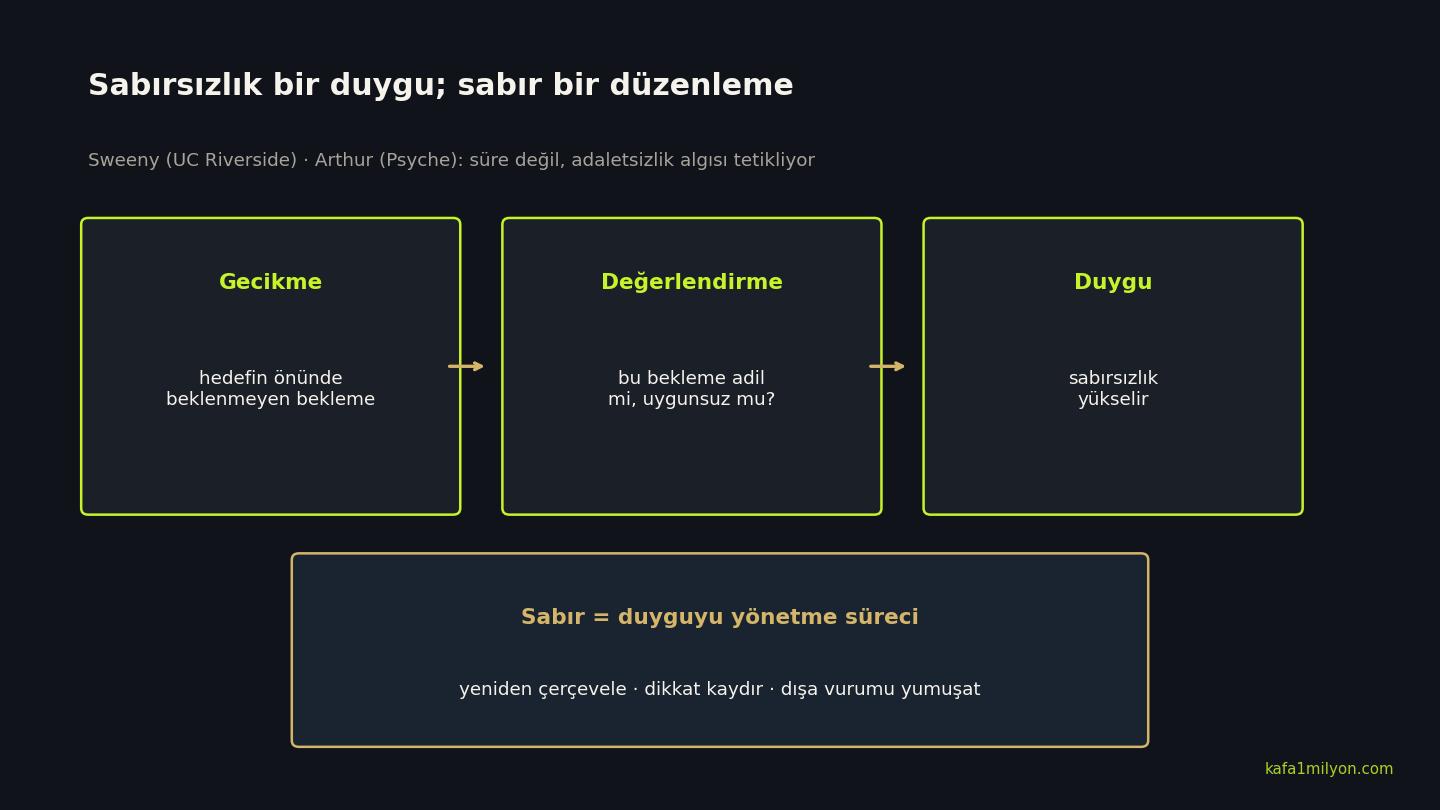 Sabırsızlık sürecinin üç adımı ve sabır düzenlemesi