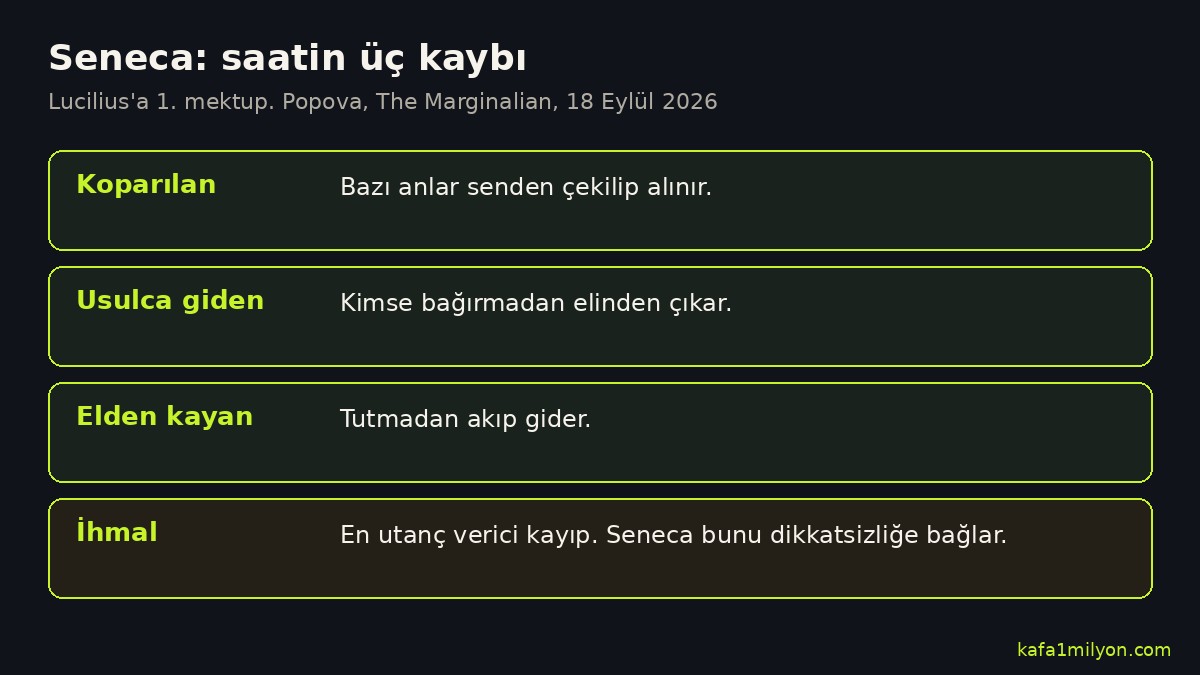 Seneca'nın üç zaman kaybı ile ihmali gösteren şema