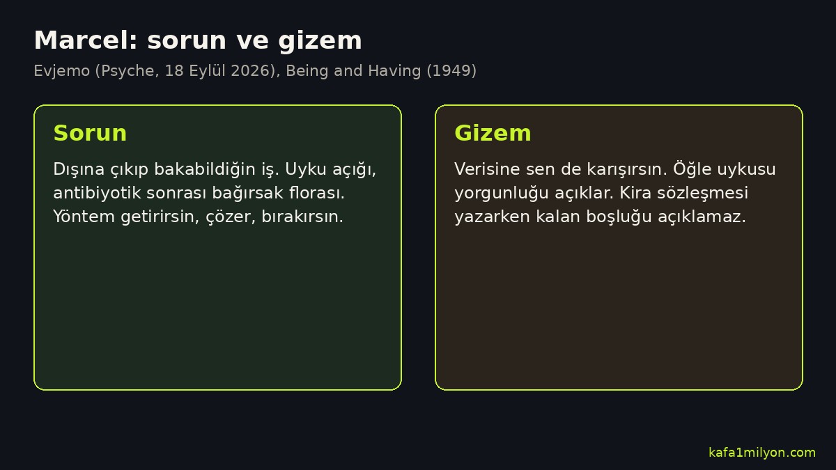 Marcel'in sorun ve gizem ayrımını gösteren iki kart