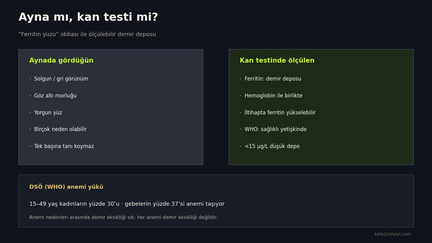 Ayna bulguları ile kan testinin karşılaştırıldığı bilgi grafiği