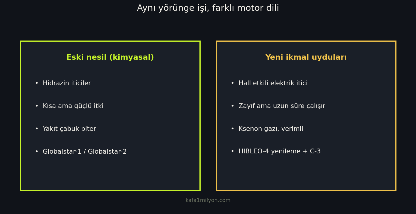 Kimyasal hidrazin ile Hall etkili elektrik itkiyi karşılaştıran bilgi grafiği
