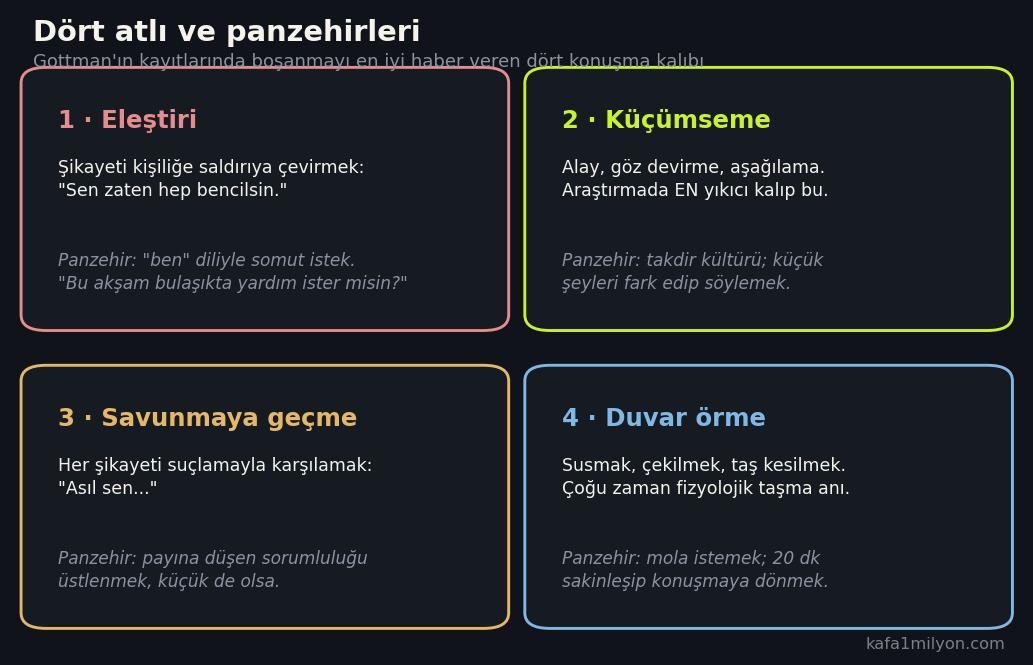 Dört atlı ve panzehirleri: eleştiri, küçümseme, savunmaya geçme, duvar örme kartları