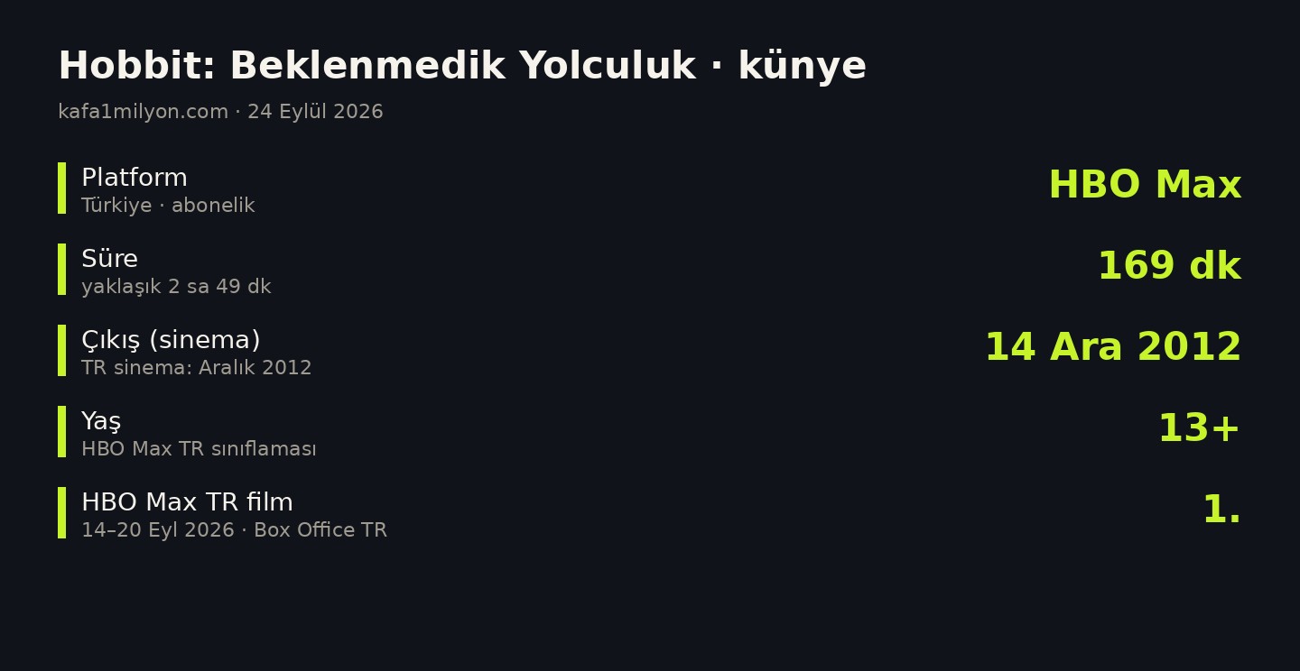 Hobbit için platform, süre, çıkış tarihi ve HBO Max sırası