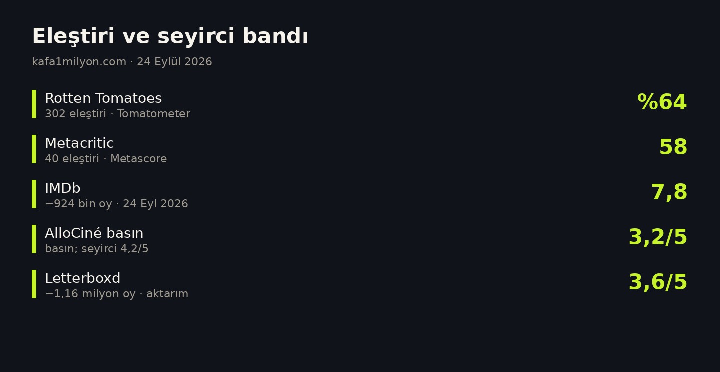 Hobbit eleştiri puanları, 24 Eylül 2026