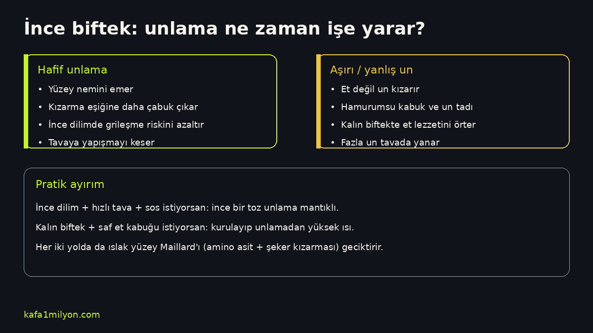 İnce biftekte unlama ne zaman işe yarar infografiği