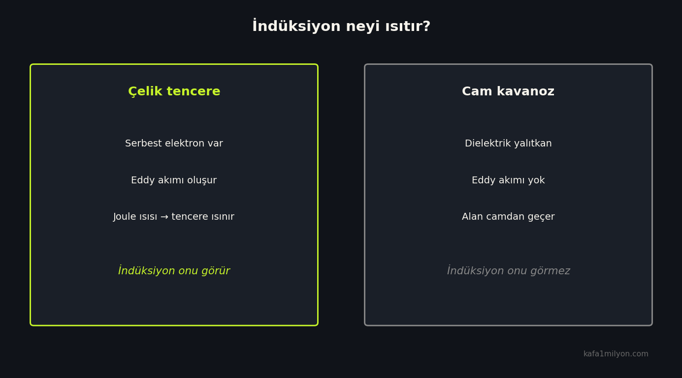 İndüksiyonun çelik tencereyi görüp cam kavanozu görmediğini gösteren şema