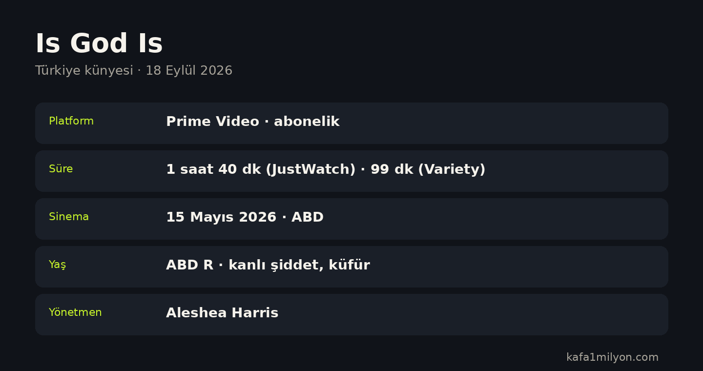 Is God Is için platform, süre, sinema tarihi ve yaş sınırı