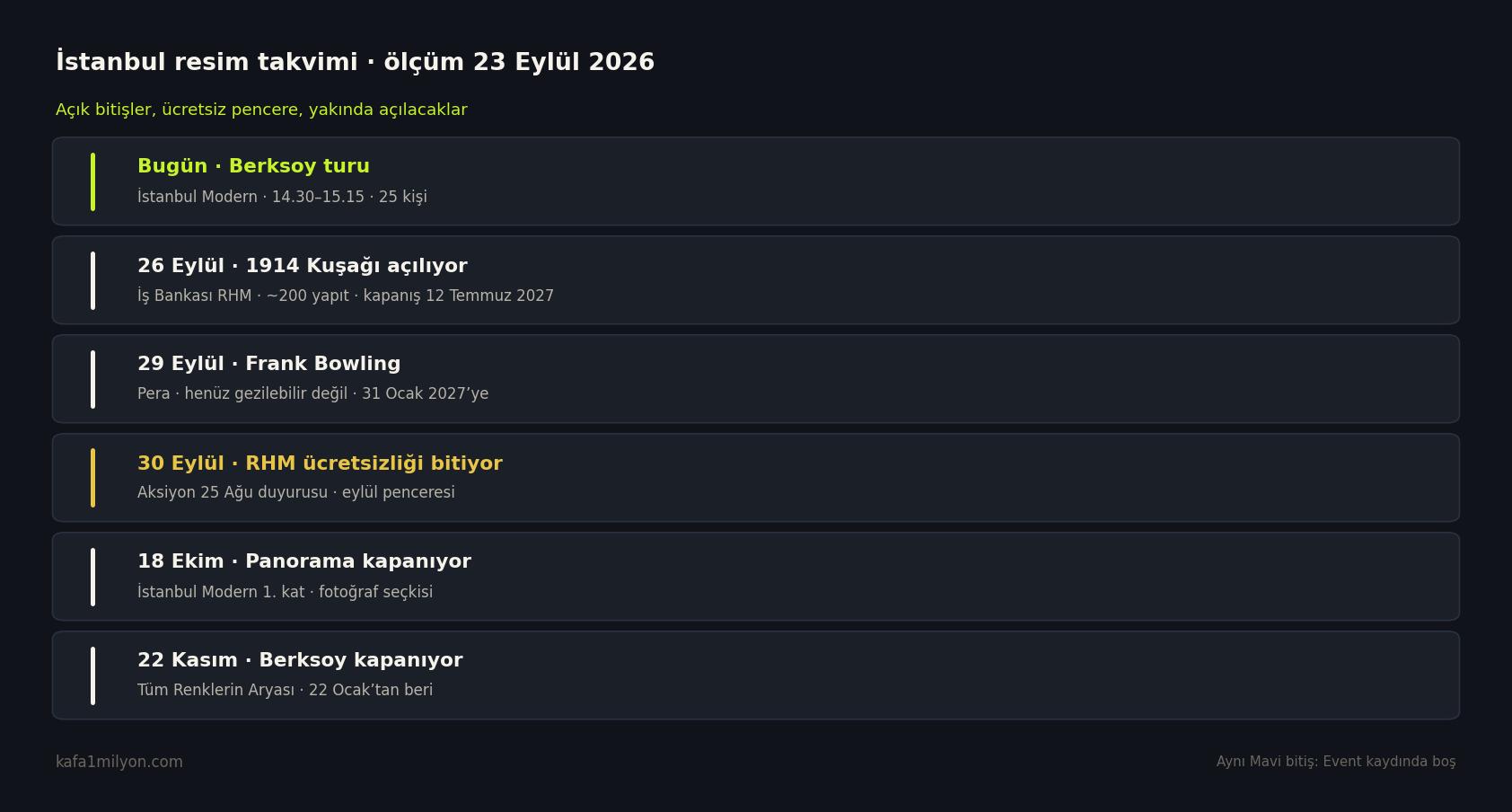 Sergi tarihleri zaman çizelgesi