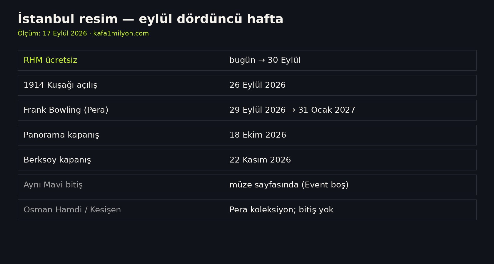 Sergi tarihleri zaman çizelgesi