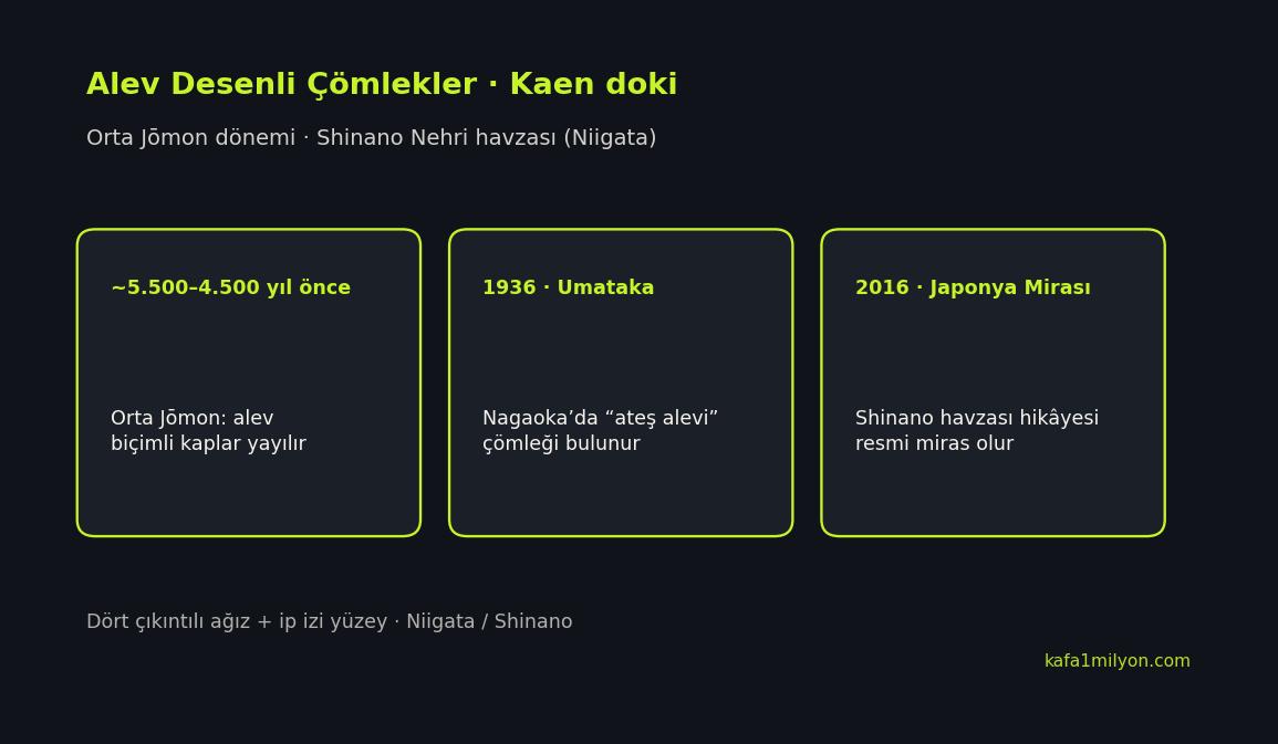 Alev desenli çömleklerin zaman çizgisi: Orta Jōmon, 1936 Umataka buluntusu ve 2016 Japonya Mirası