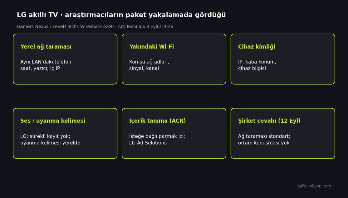 LG akıllı TV paket yakalama bulgularının altı başlıkta özeti