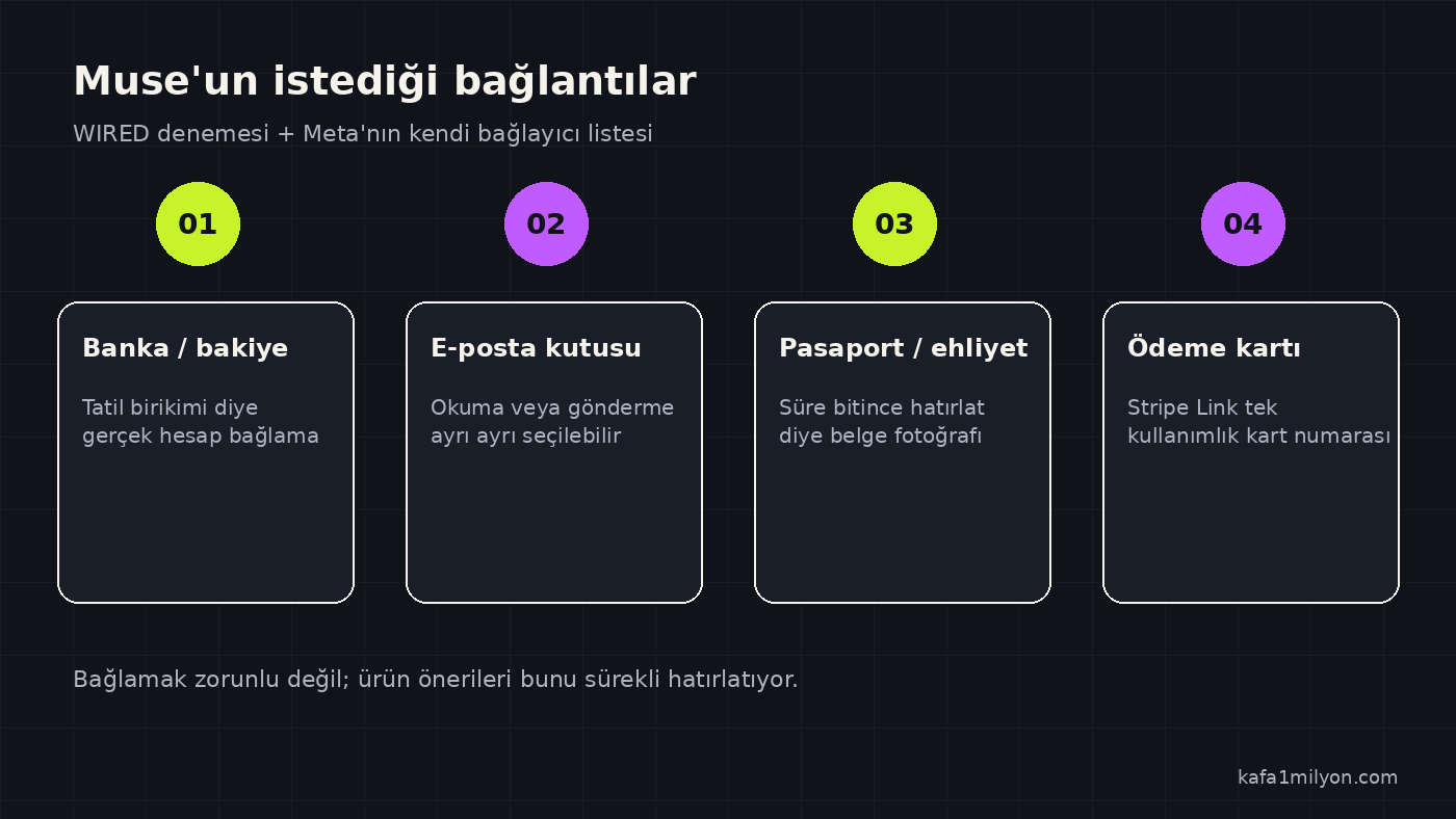 Muse'un istediği banka, e-posta, pasaport ve ödeme bağlantılarını gösteren bilgi grafiği