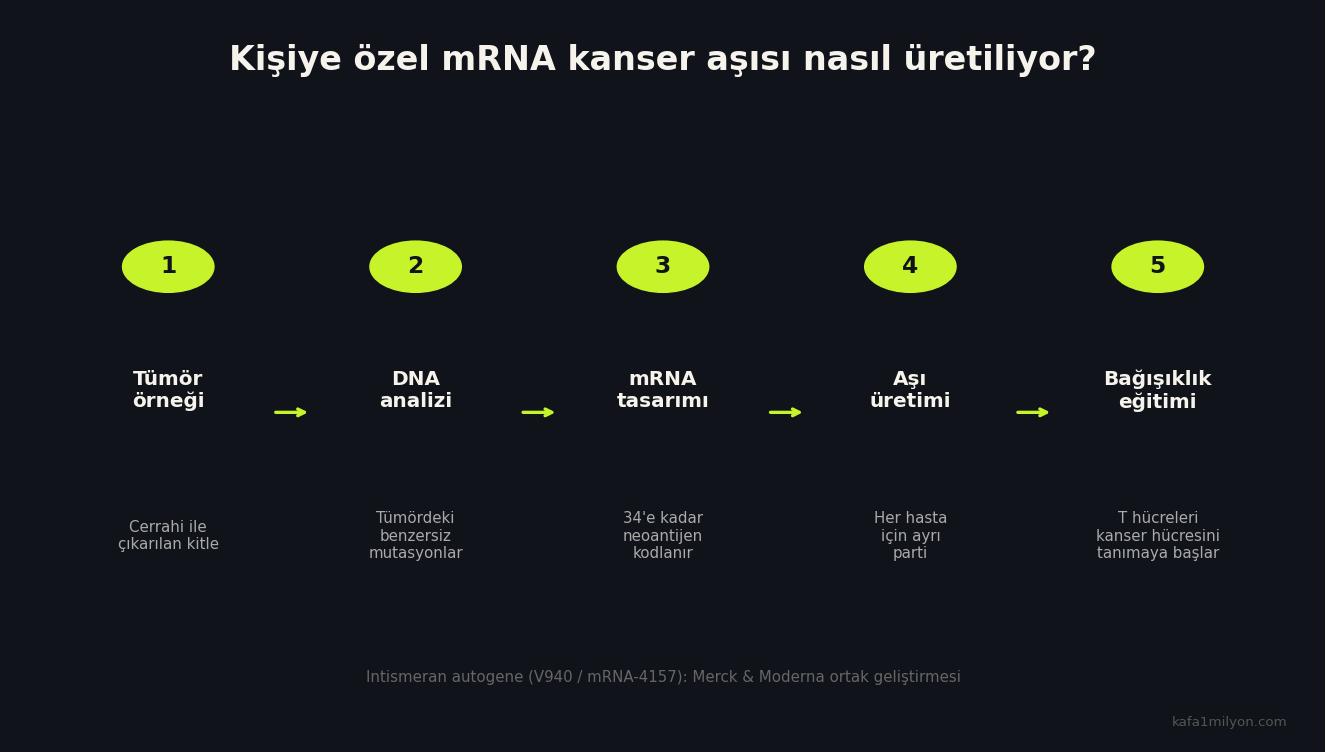Kişiye özel mRNA kanser aşısı üretim sürecinin beş adımı