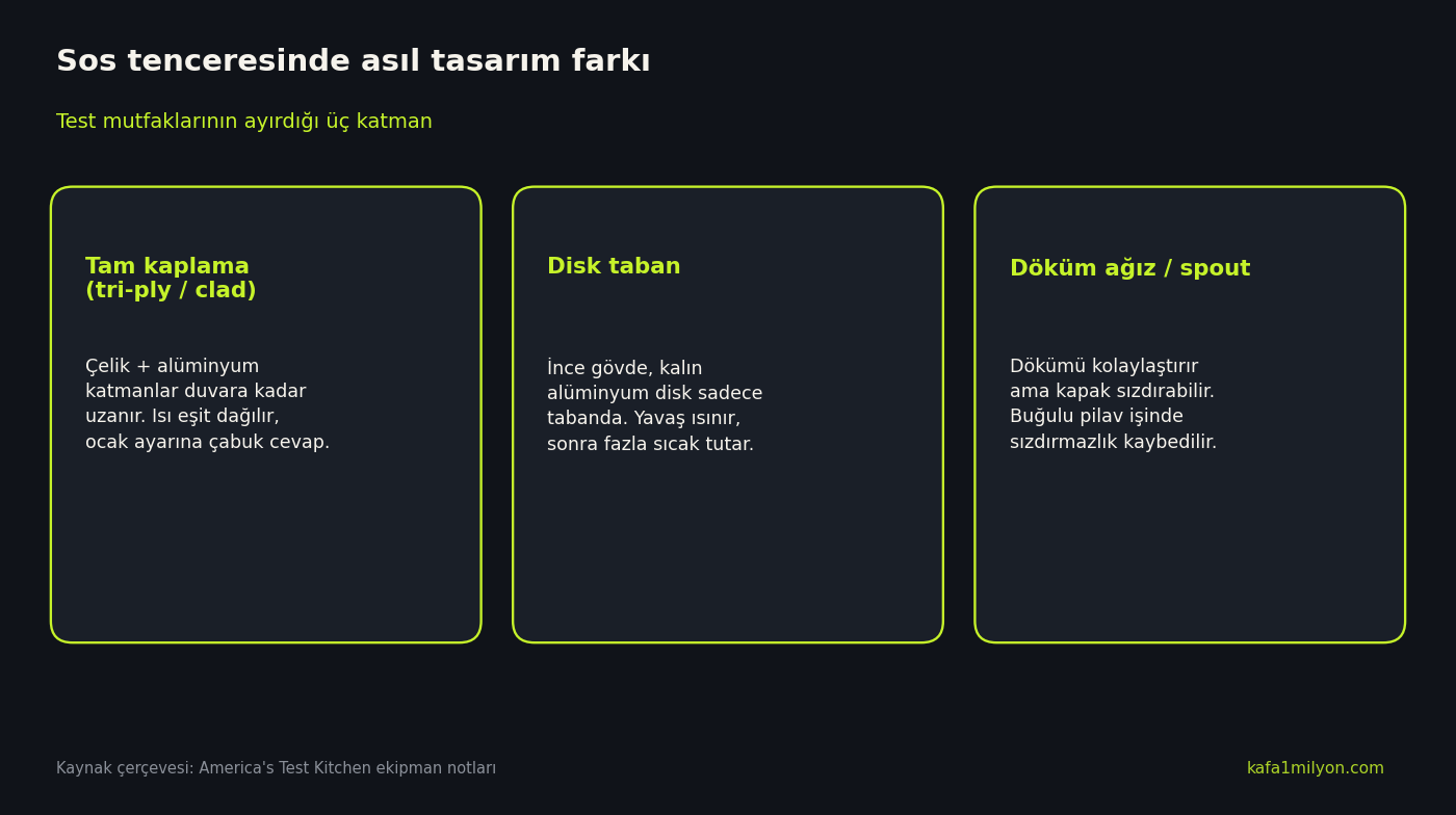 Tam kaplama, disk taban ve döküm ağız farkını gösteren infografik