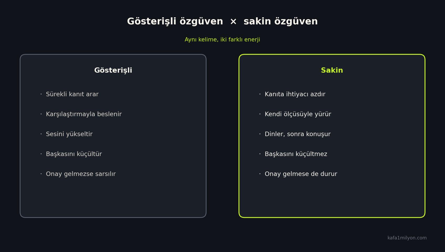 Gösterişli özgüven ile sakin özgüveni yan yana karşılaştıran bilgi grafiği