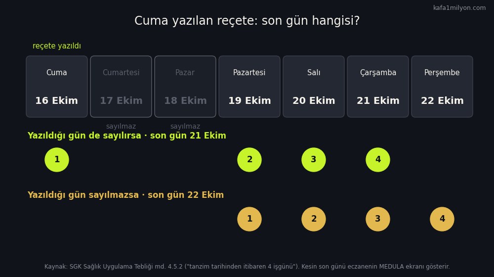 16 Ekim 2026 cuma yazılan reçete için iki hesap: yazıldığı gün sayılırsa son gün 21 Ekim çarşamba, sayılmazsa 22 Ekim perşembe