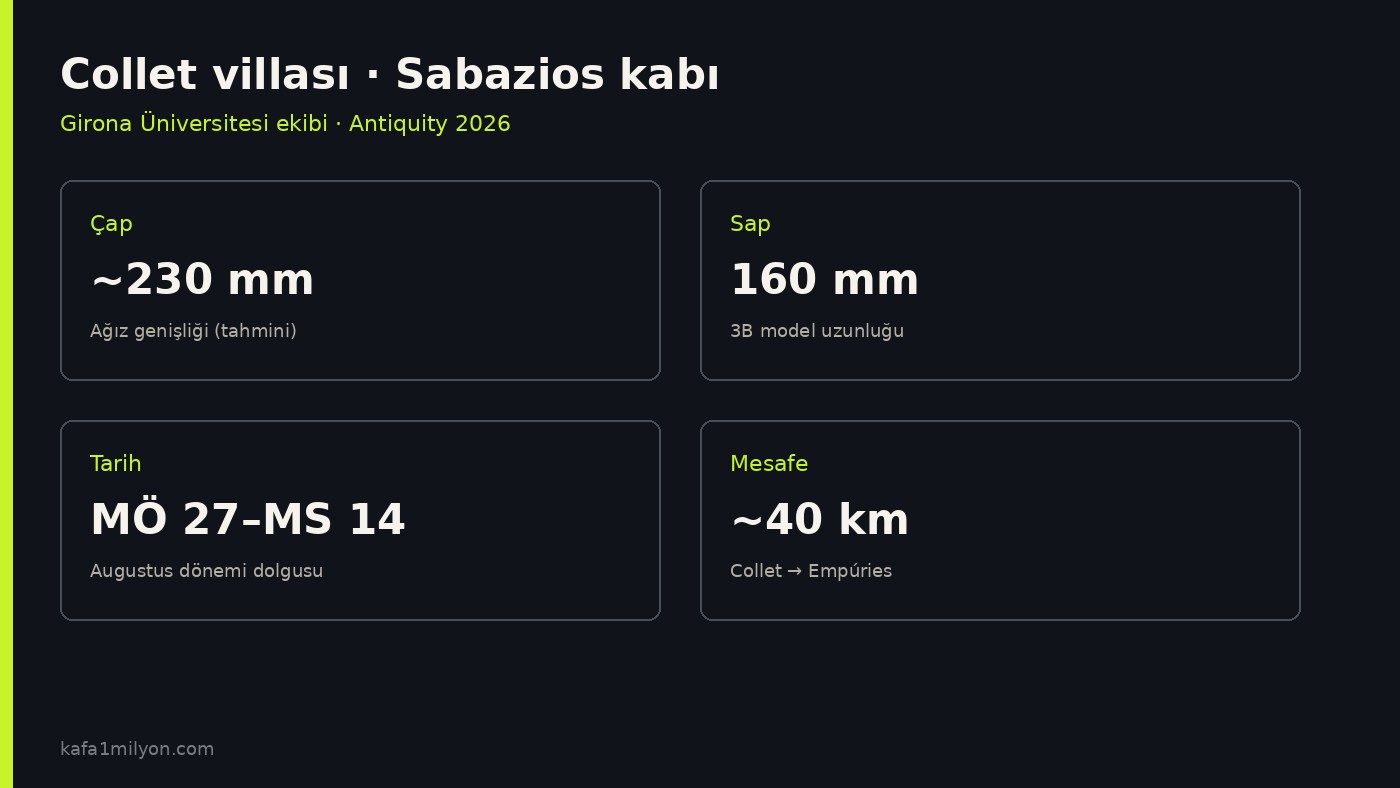 Collet Sabazios kabının ölçü, tarih ve Empúries mesafesi özeti
