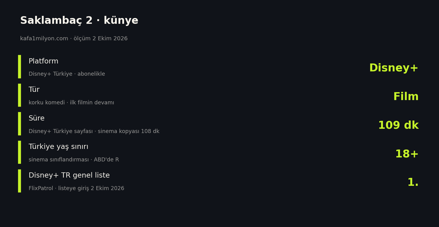 Saklambaç 2 için platform, tür, süre, Türkiye yaş sınırı ve Disney+ Türkiye liste sırası