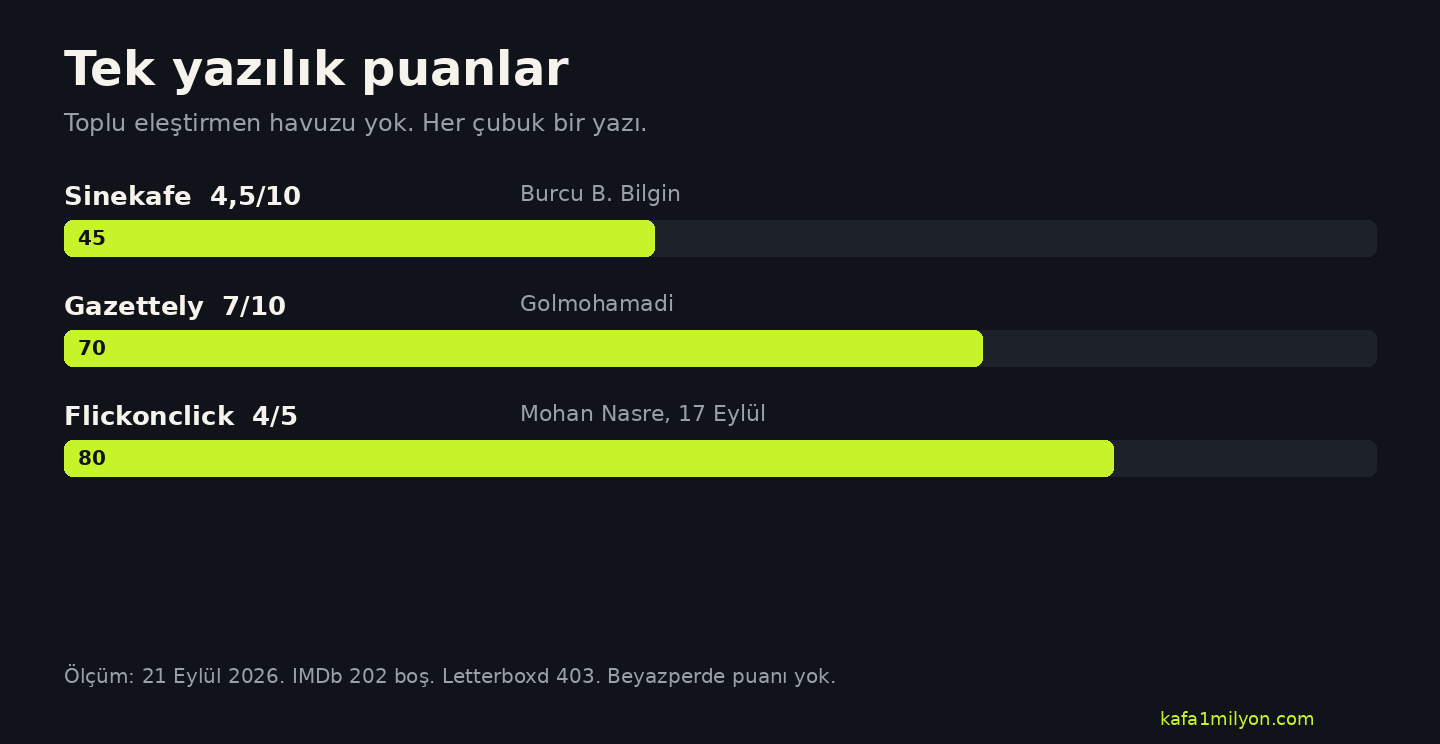 Seni Tanıyorum için üç ayrı eleştiri puanı