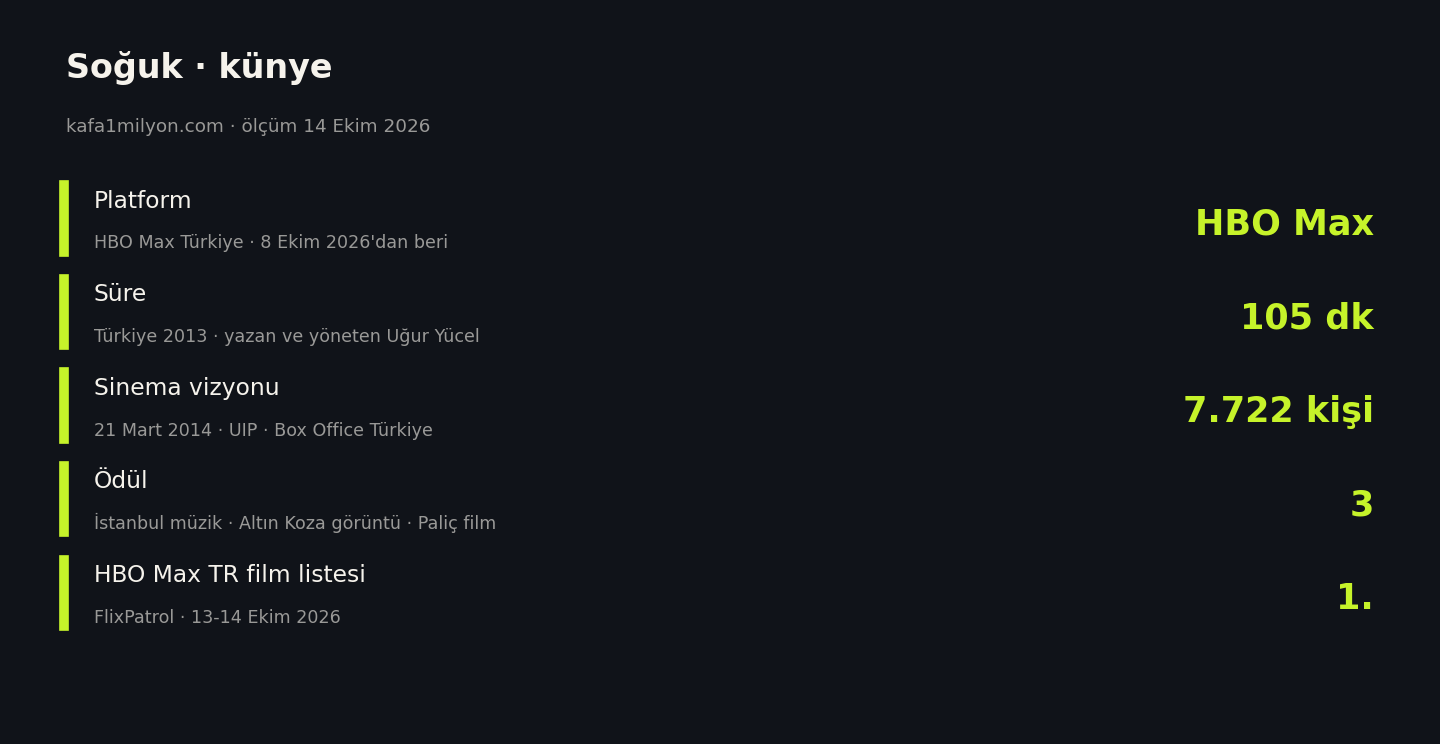 Soğuk için platform, süre, sinema seyircisi, ödül sayısı ve HBO Max Türkiye film listesi sırası