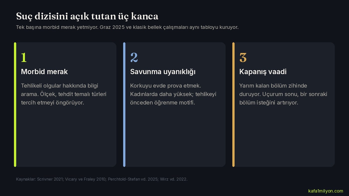 Suç dizisini açık tutan üç kancayı gösteren bilgi grafiği