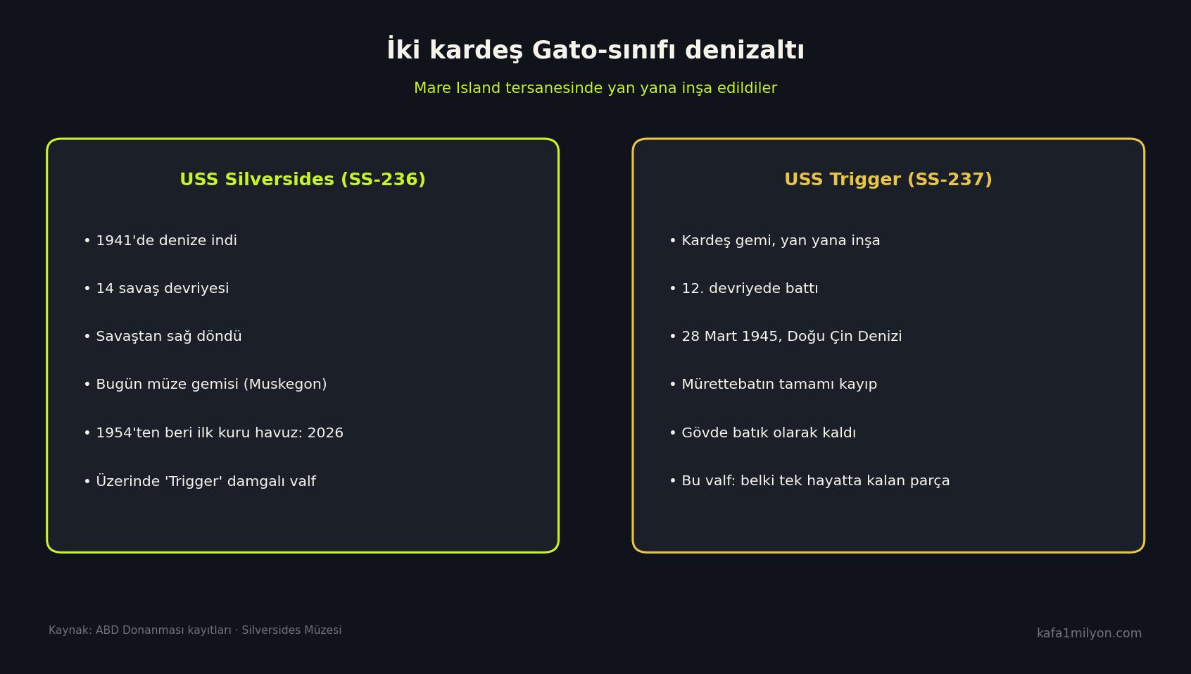 Silversides ve Trigger kardeş denizaltılarının kaderini karşılaştıran bilgi grafiği
