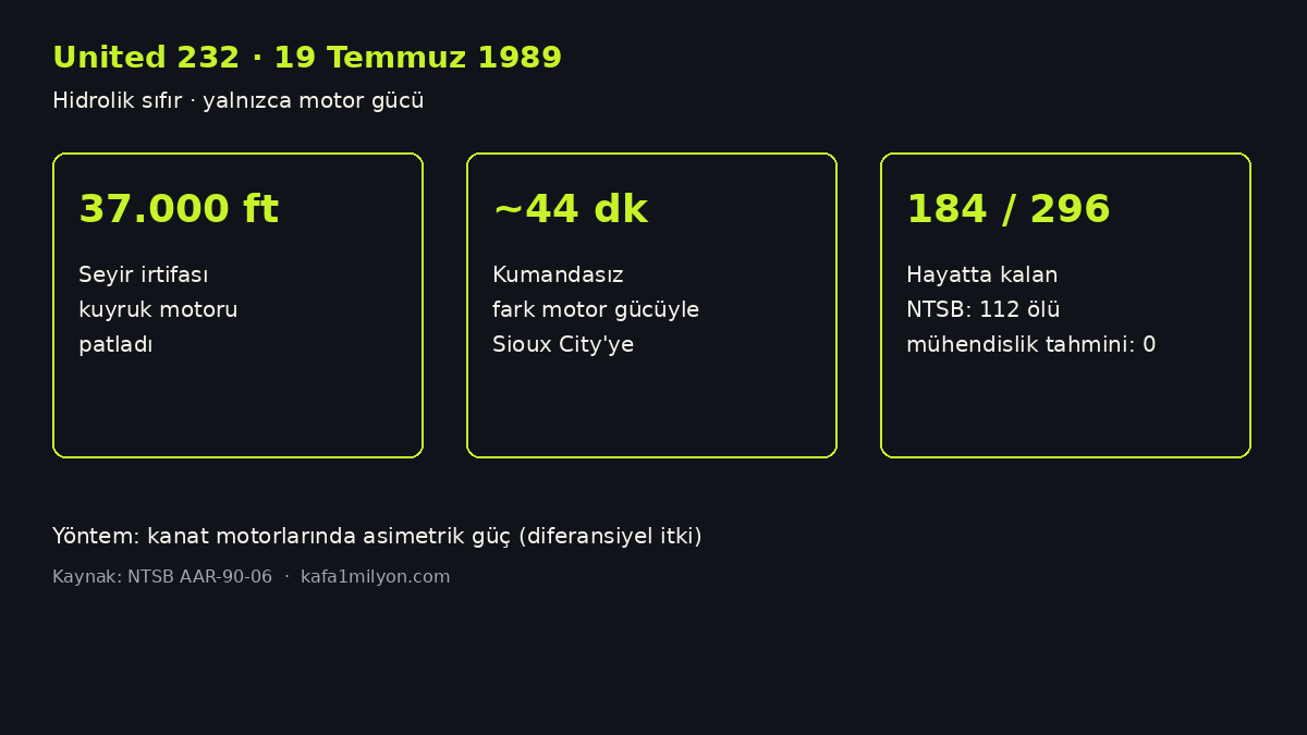 United 232 olay özeti: irtifa, süre ve hayatta kalan sayısı
