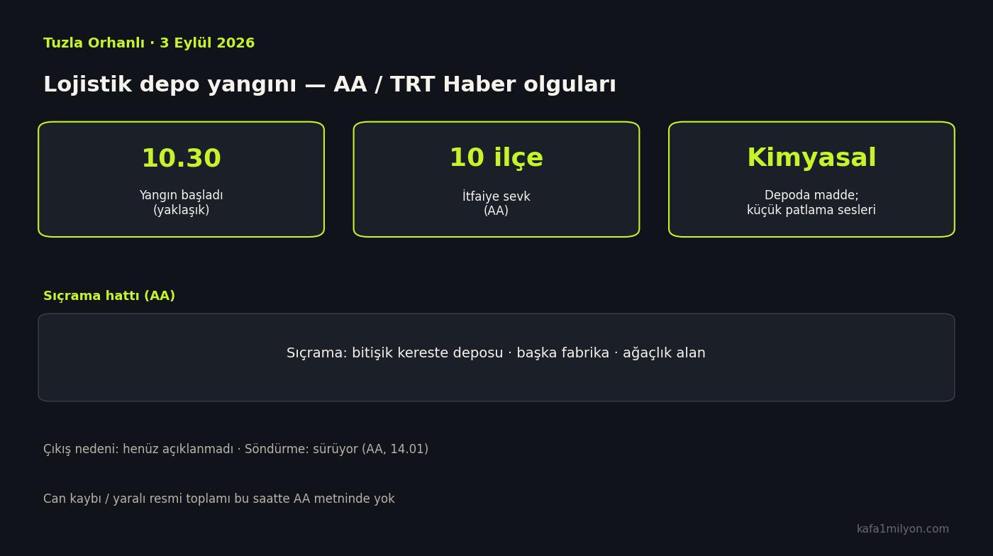 Tuzla yangını AA olguları: 10.30 başlangıç, 10 ilçe itfaiye, kimyasal patlama sesleri, sıçrama hattı