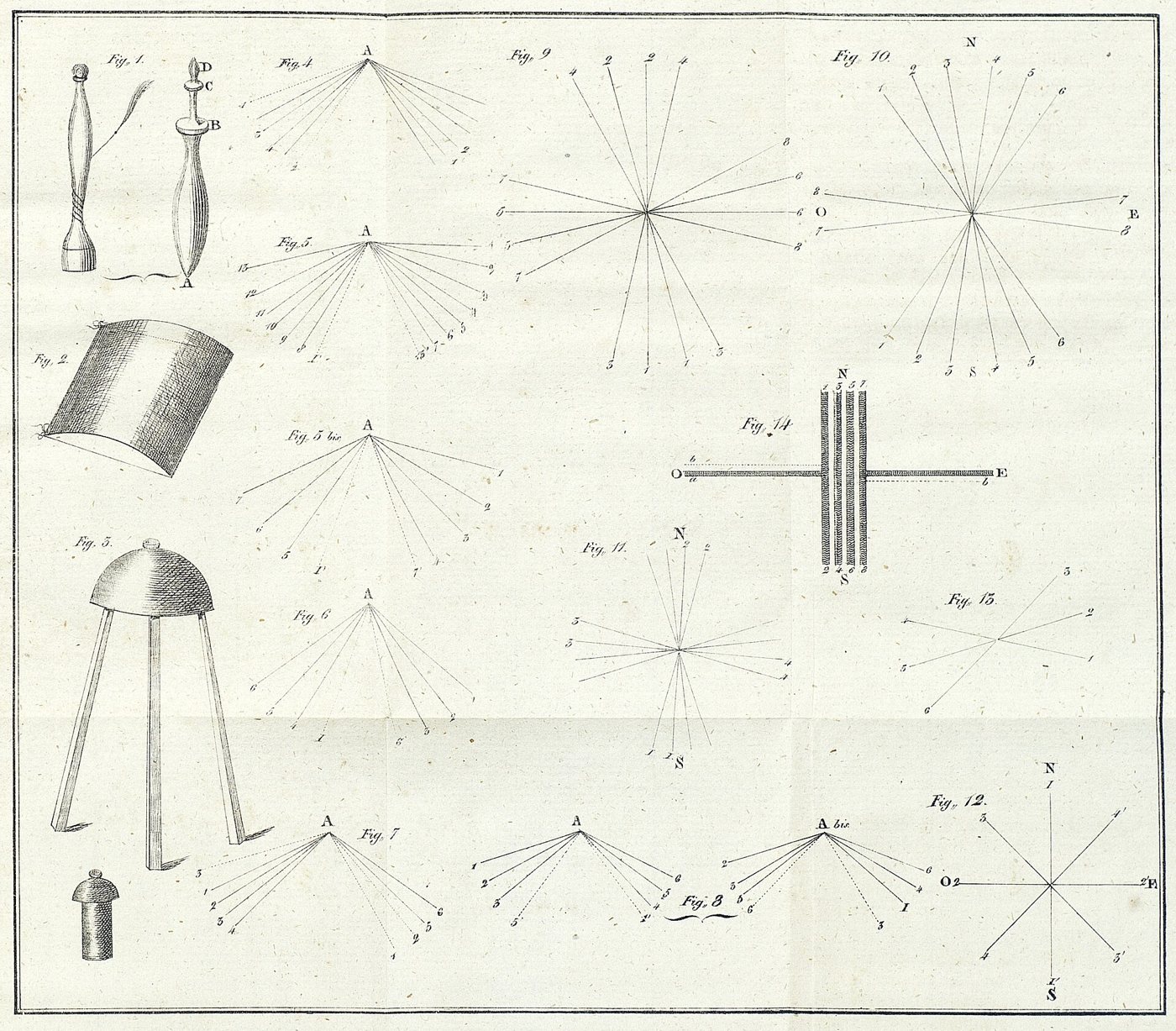 Eski bir gravür levhası: ağırlık takılmış makaralar, kubbe biçimli üç ayaklı örgü sehpası ve saç tellerinin yerleşimini gösteren yıldız biçimli numaralı çizimler