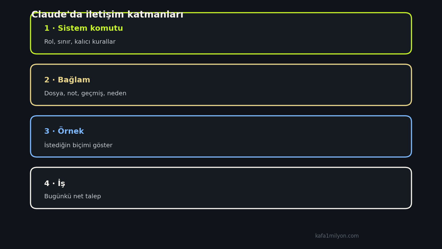 Sistem komutu, bağlam, örnek ve iş katmanları