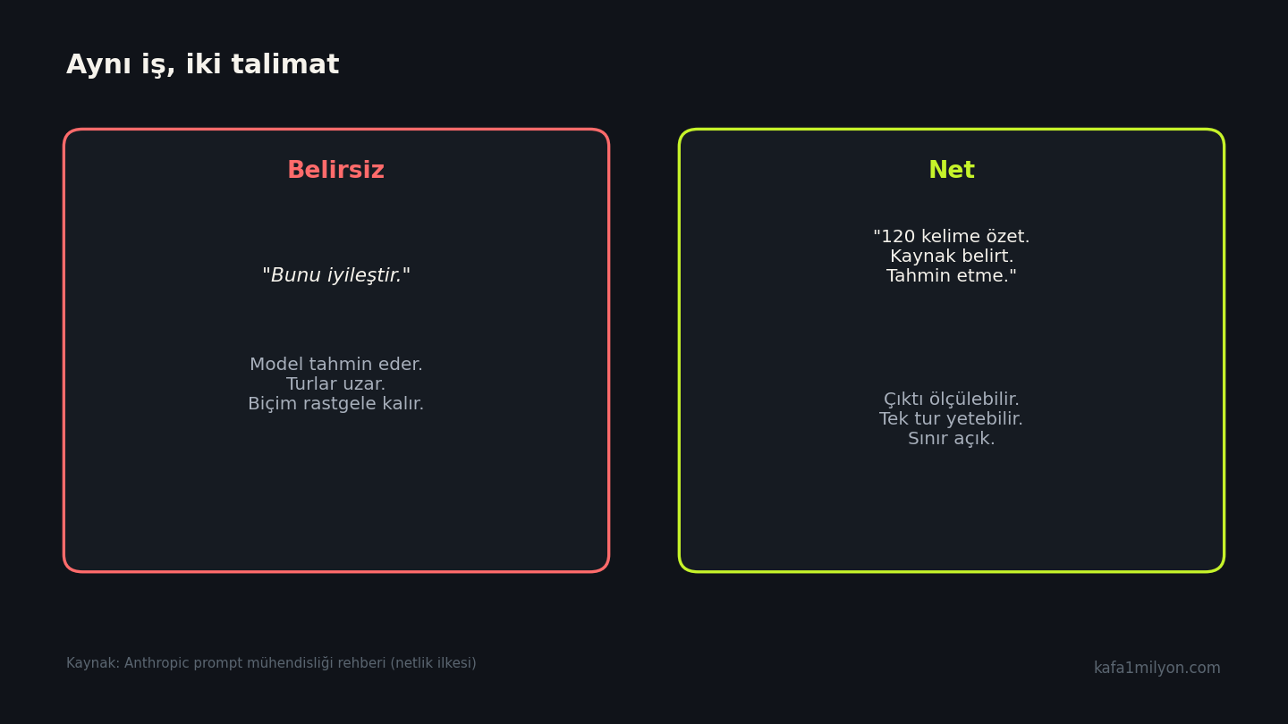 Belirsiz ve net talimat karşılaştırması