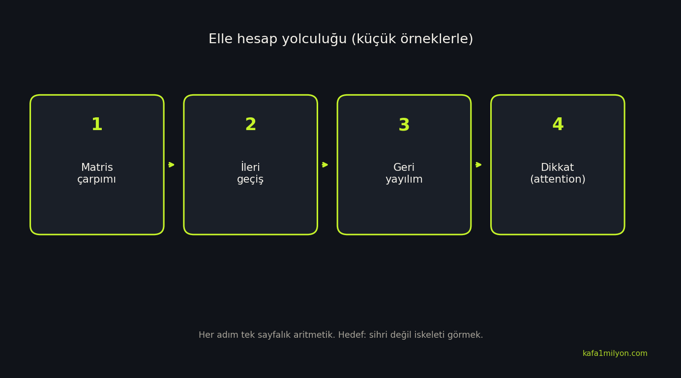 Elle hesap yolculuğu: matris, ileri geçiş, geri yayılım, dikkat