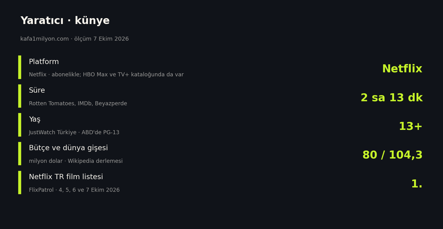 Yaratıcı için platform, süre, yaş sınırı, bütçe ve gişe, Netflix Türkiye film listesi sırası