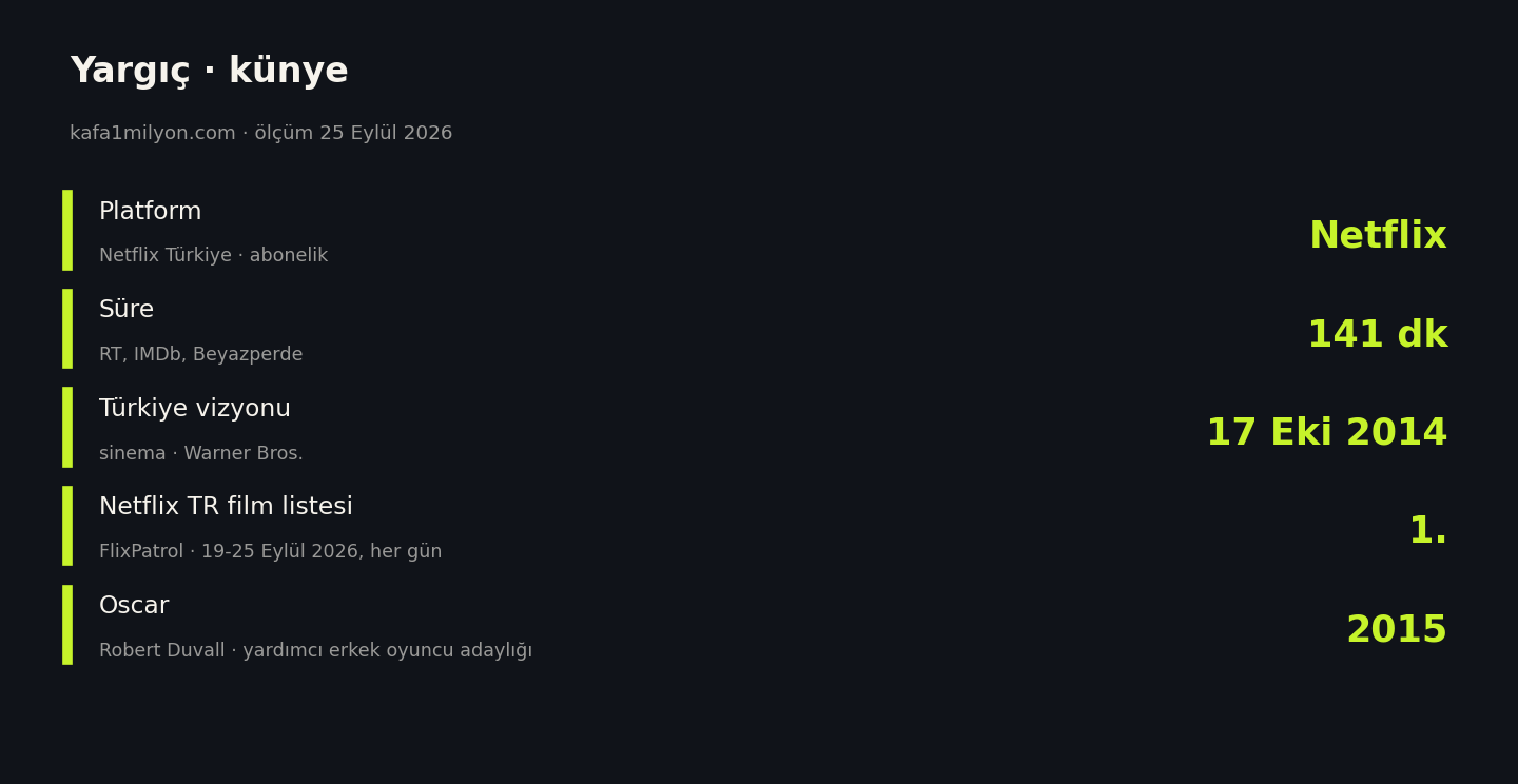 Yargıç için platform, süre, Türkiye vizyon tarihi, Netflix sırası ve Oscar adaylığı