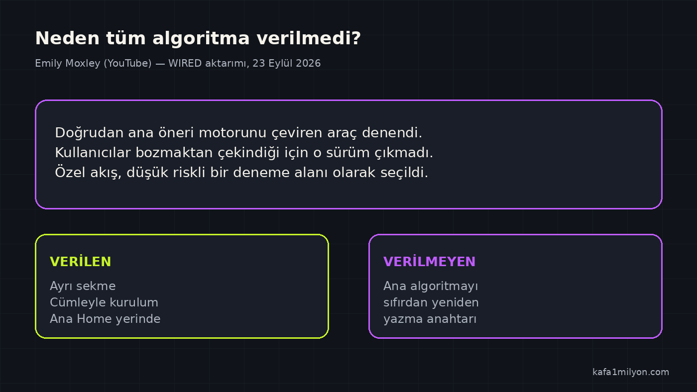 YouTube'un ana algoritmayı vermemesinin ve yan sekme seçmesinin gerekçesini gösteren grafik